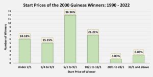 2000 guineas winners|2000 Guineas Past Winners, Stats & History .